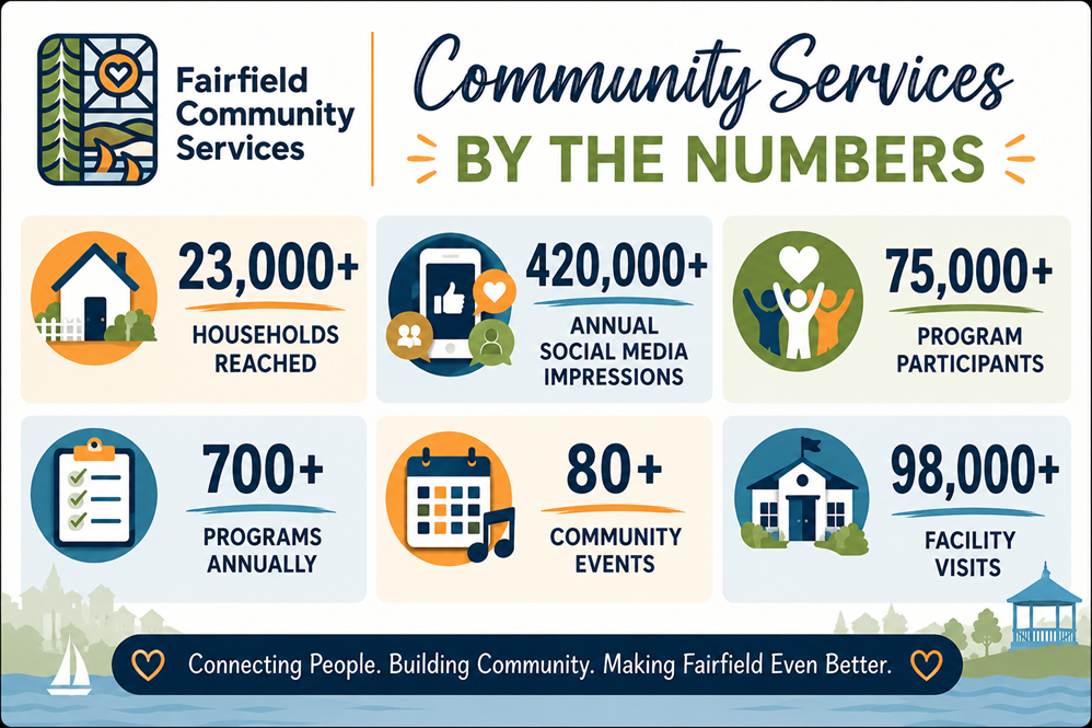 Fairfield Community Services